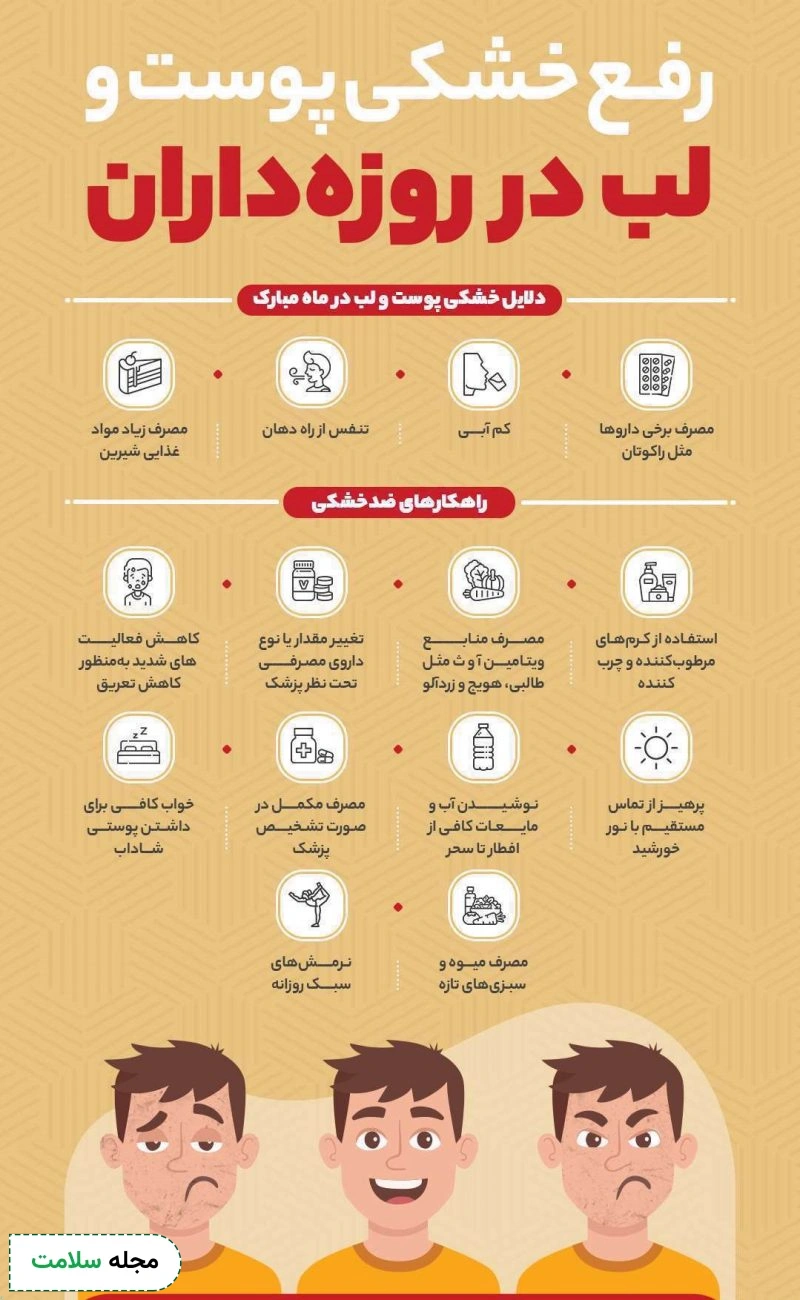 اینفوگرافی درمان خشکی لب