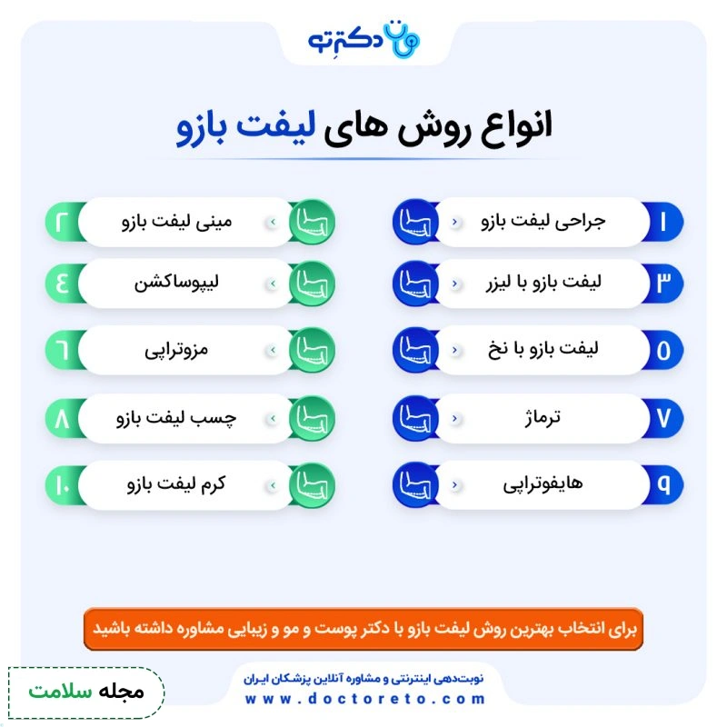 اینفوگرافی انواع لیفت بازو