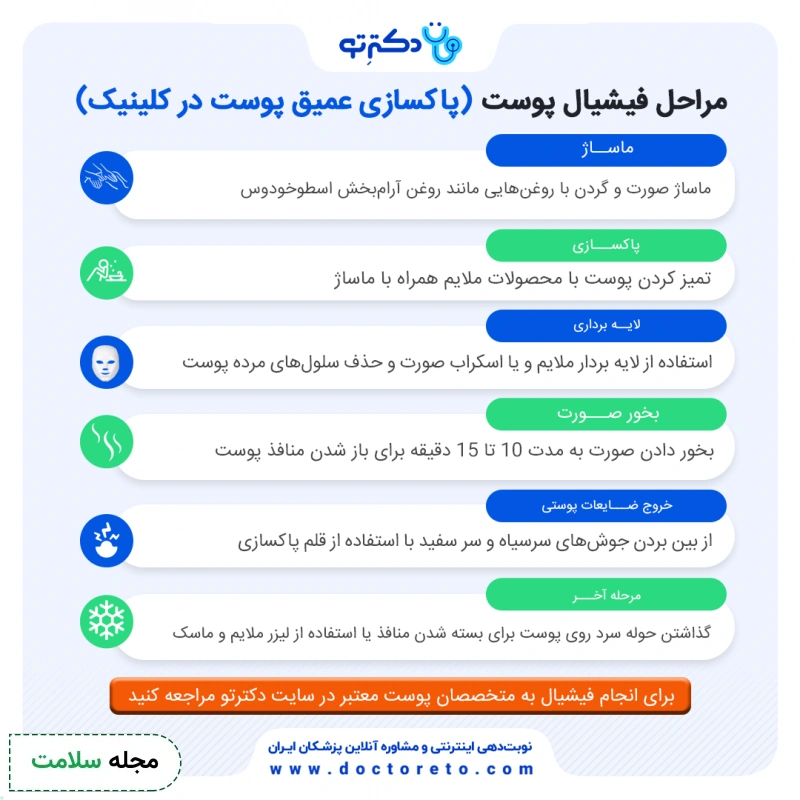 اینفوگرافی مراحل فیشال پوست