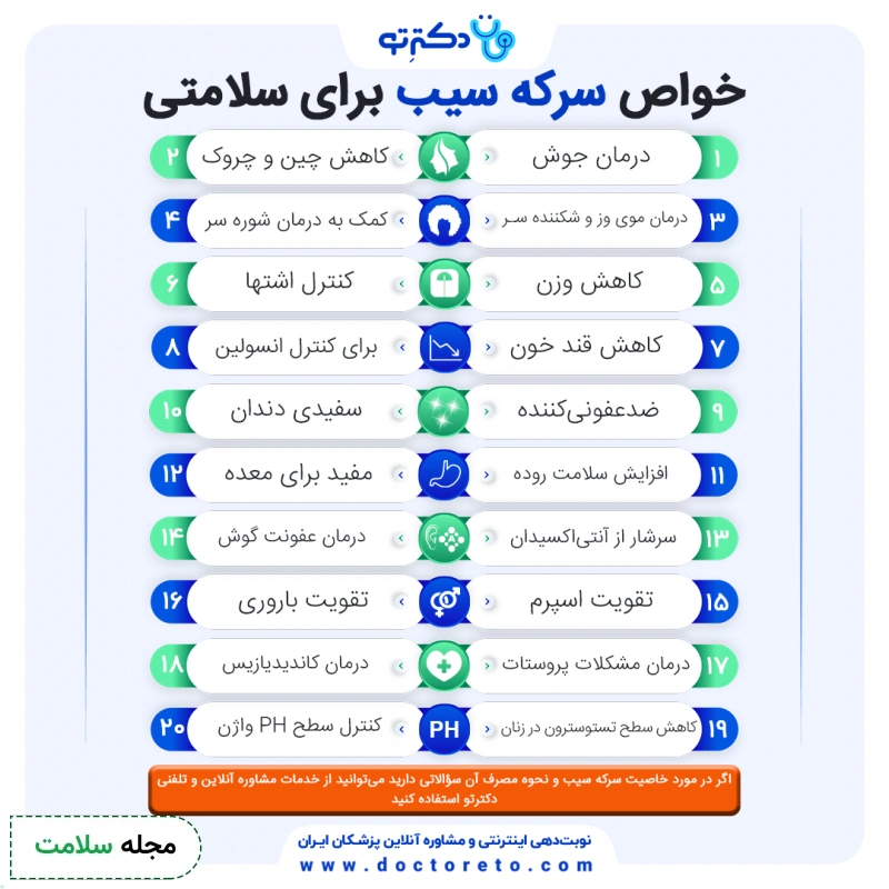 اینفوگرافی خواص سرکه سیب