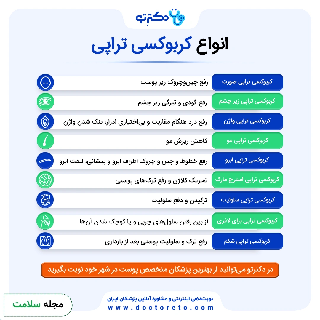 اینفوگرافی انواع روش های کربوکسی تراپی