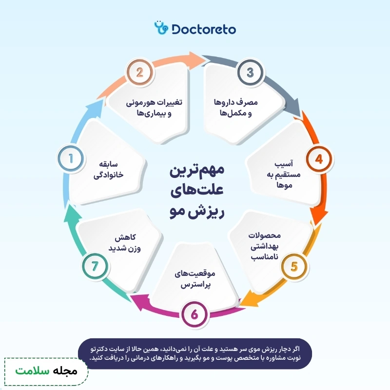 اینفوگرافی علت ریزش مو