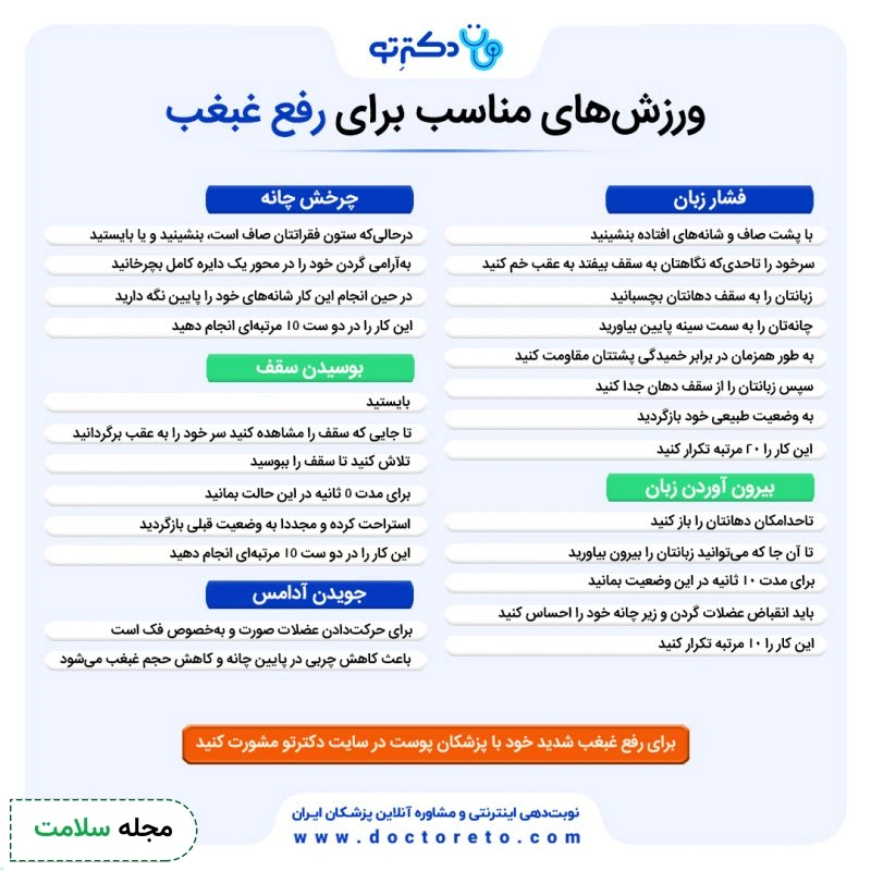 اینفوگرافی ورزش های مناسب برای رفع غبغب