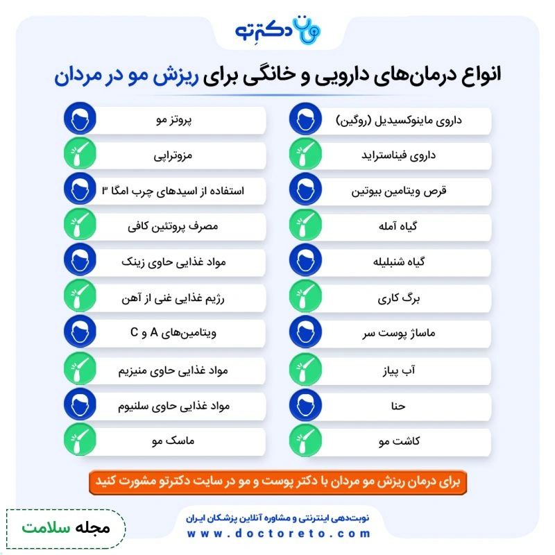اینفوگرافی انواع روش‌های درمان ریزش مو در مردان