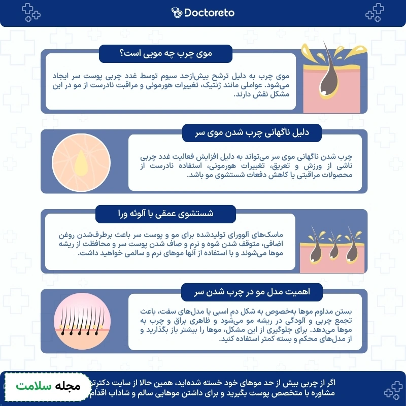 اینفوگرافی موی چرب