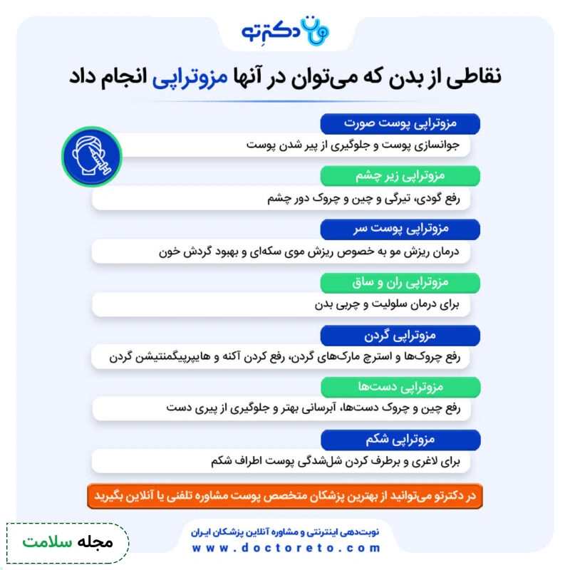 اینفوگرافی مزوتراپی بدن