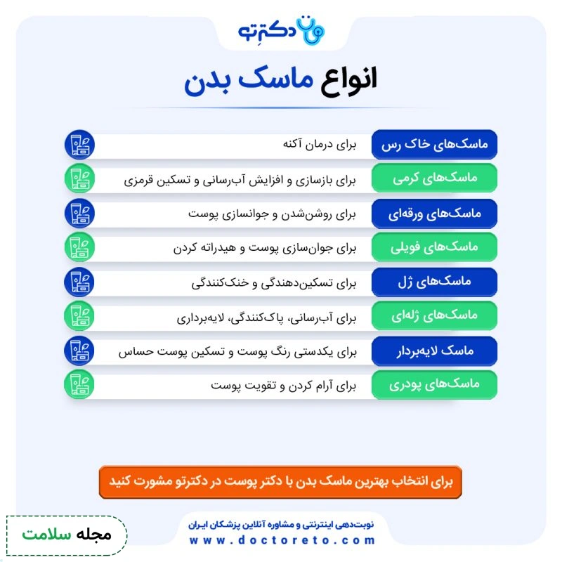 اینفوگرافی انواع ماسک بدن