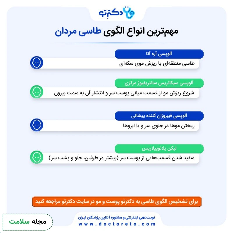 اینفوگرافی مهمترین الگوهای طاسی مردان