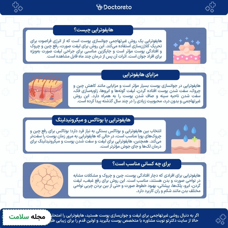 اینفوگرافی هایفوتراپی