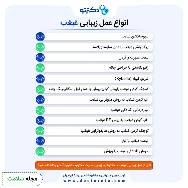 اینفوگرافی انواع عمل زیبایی غبغب