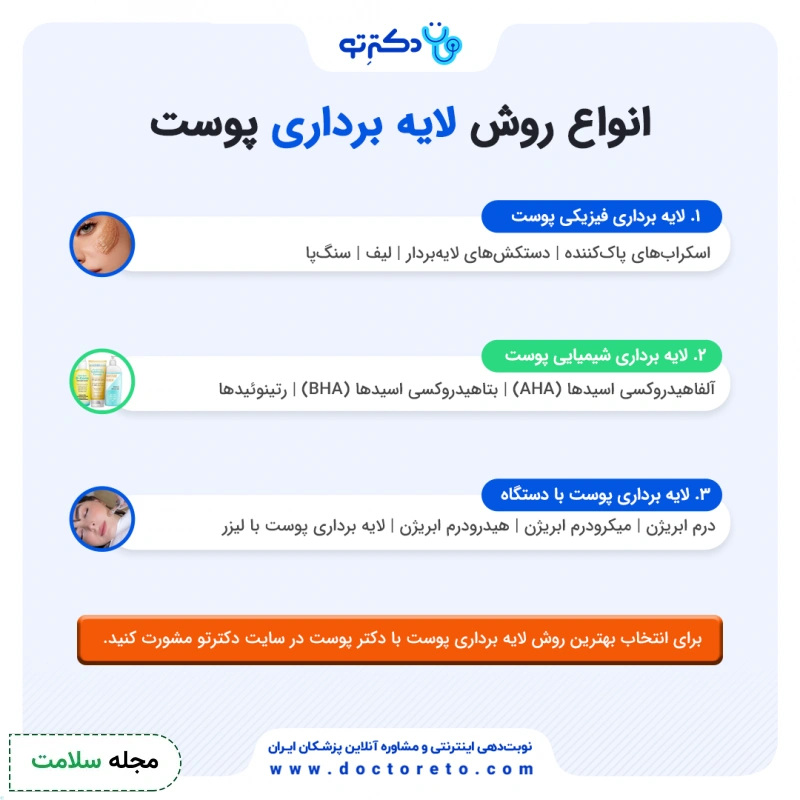 اینفوگرافی انواع روش های لایه برداری پوست