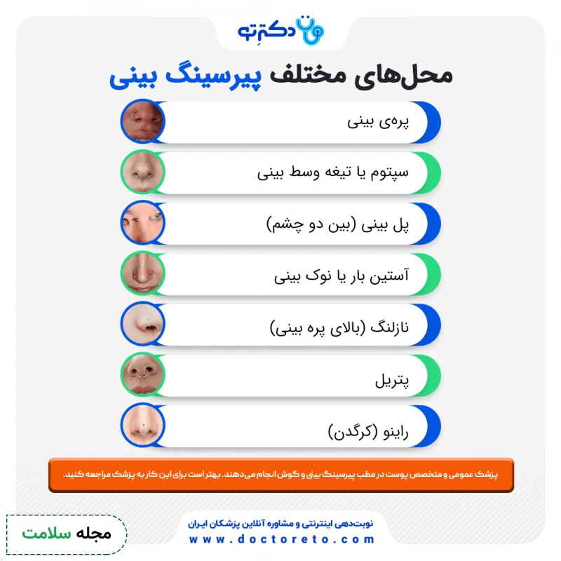 اینفوگرافی محل های مختلف پیرسینگ بینی