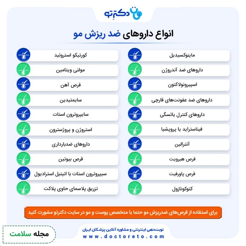 اینفوگرافی انواع داروهای ضدریزش مو