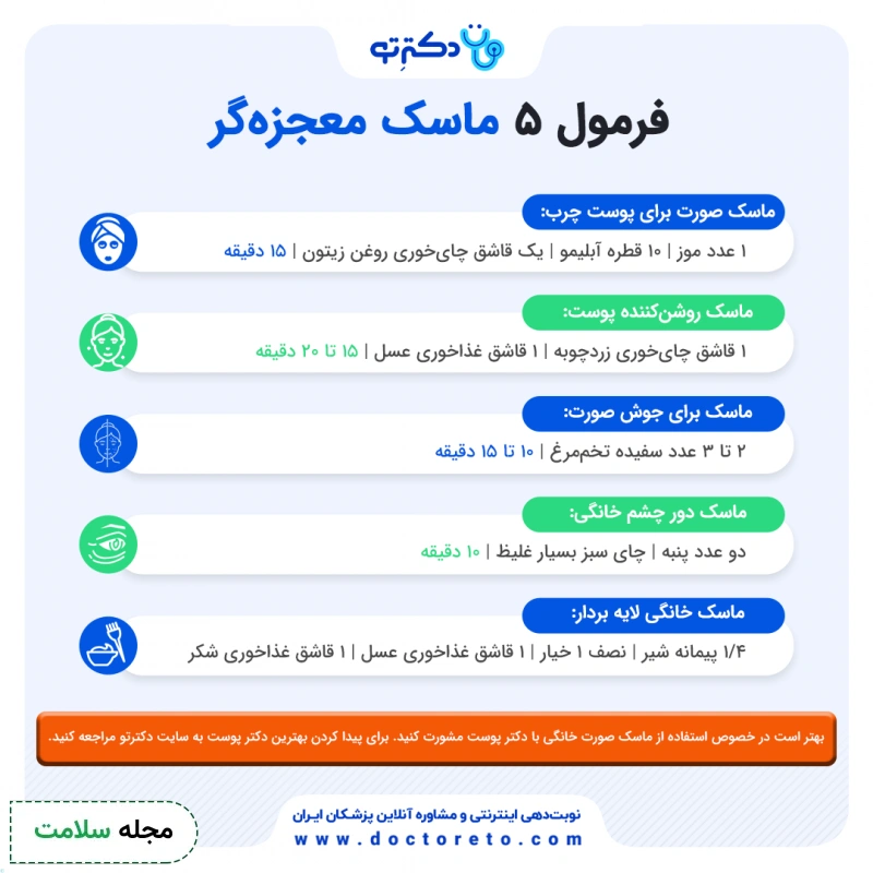 اینفوگرافی ماسک صورت