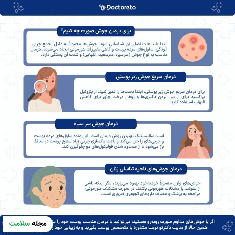 اینفوگرافی جوش صورت