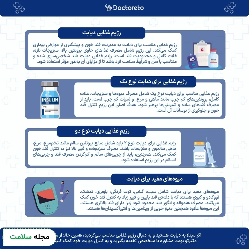 اینفوگرافی رژیم غذایی دیابت