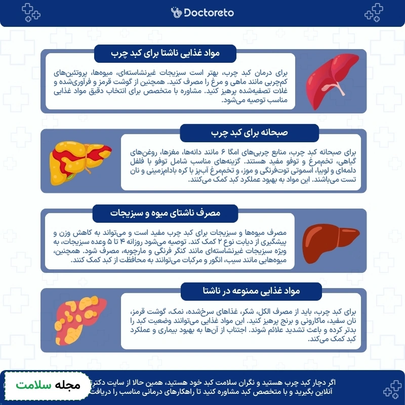 اینفوگرافی ناشتا برای کبد چرب چه مواد غذایی بخوریم