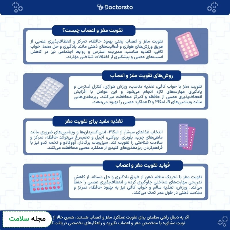 اینفوگرافی تقویت مغز و اعصاب