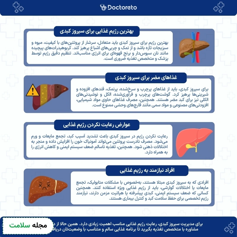 اینفوگرافی رژیم غذایی برای سیروز کبدی