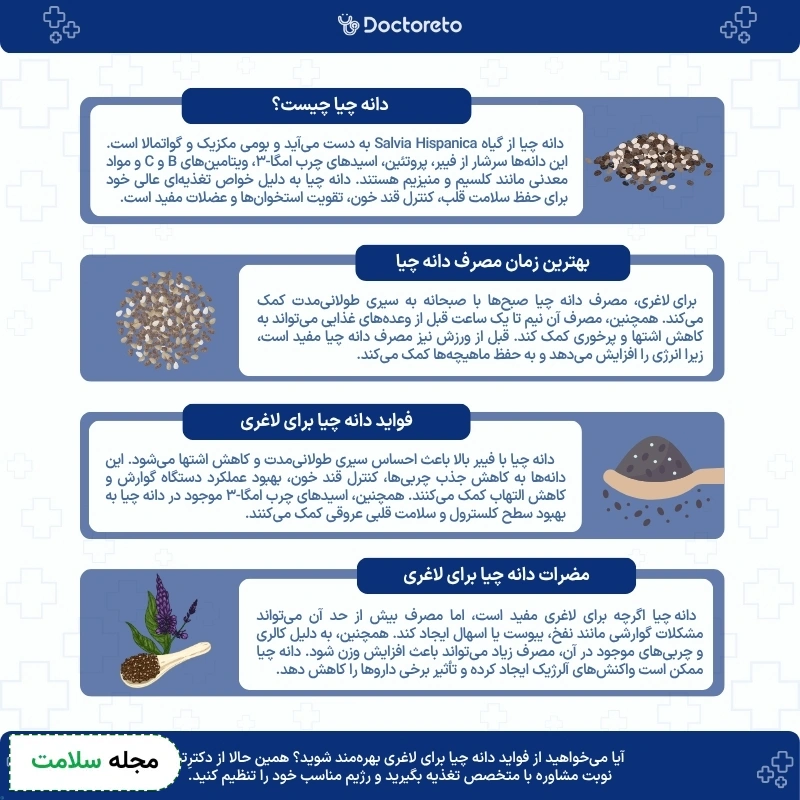 اینفوگرافی دانه چیا برای لاغری