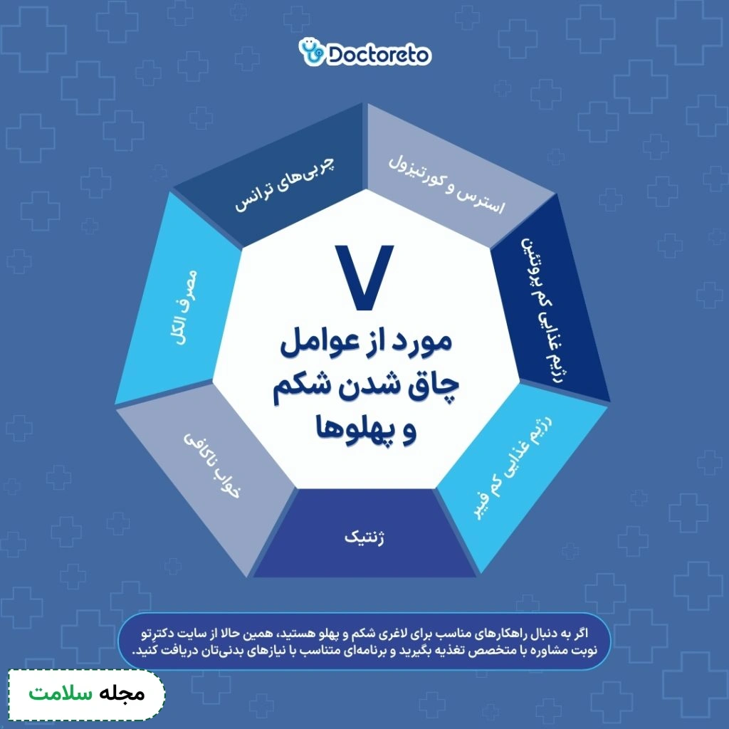 اینفوگرافی لاغری شکم و پهلو
