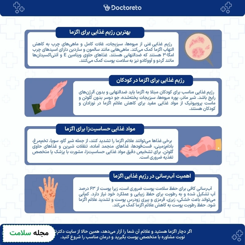 اینفوگرافی رژیم غذایی اگزما