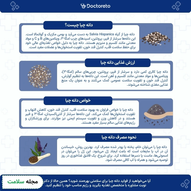 اینفوگرافی دانه چیا