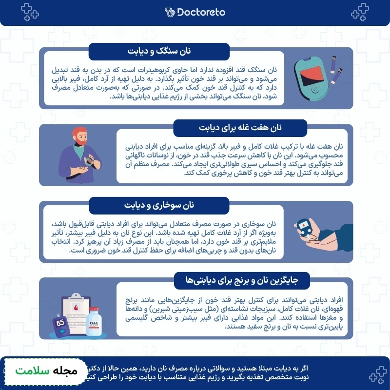 اینفوگرافی بهترین نان برای دیابت