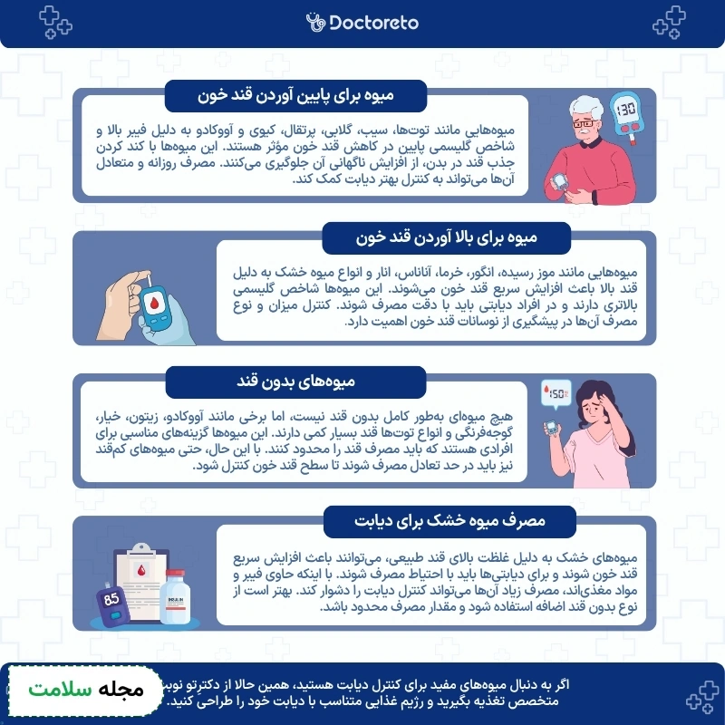 اینفوگرافی میوه‌های مفید برای دیابت