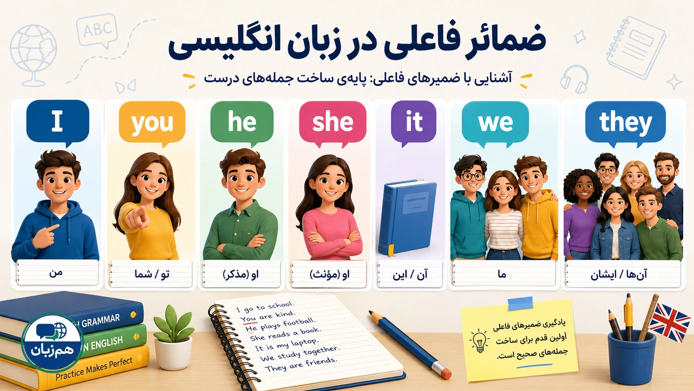 ضمایر فاعلی انگلیسی؛ کاربرد I، you، he، she، it، we و they