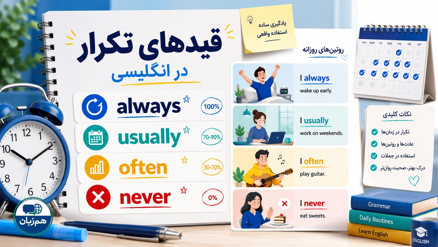 قیدهای تکرار در انگلیسی؛ always، usually، often و never