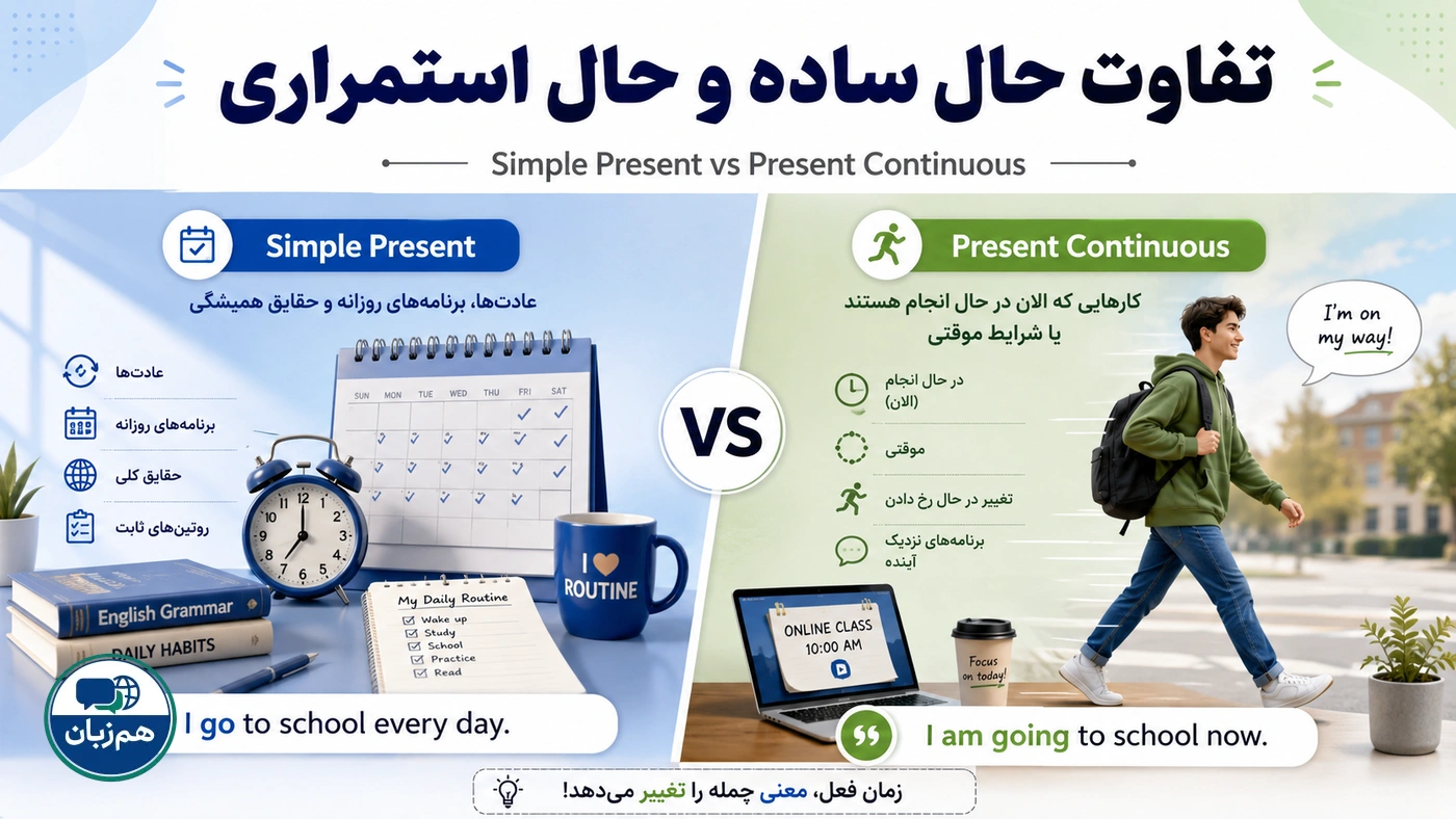 تفاوت حال ساده و حال استمراری با مثال‌های کاربردی