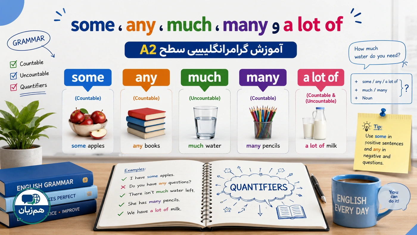 آموزش زبان انگلیسی پیش‌متوسط | رسانیکا