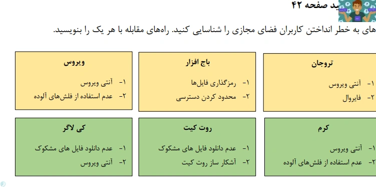 راهنمای نکات ، گفتگو ، تحقیق ، فکر کنید و کار در کلاس پودمان اول ( سواد فناورانه ) تا پنجم (از ایده تا محصول ) درس کاربرد فناوری های نوین یازدهم کلیه رشته ها سال تحصیلی 1402 به تفکیک هر پودمان.