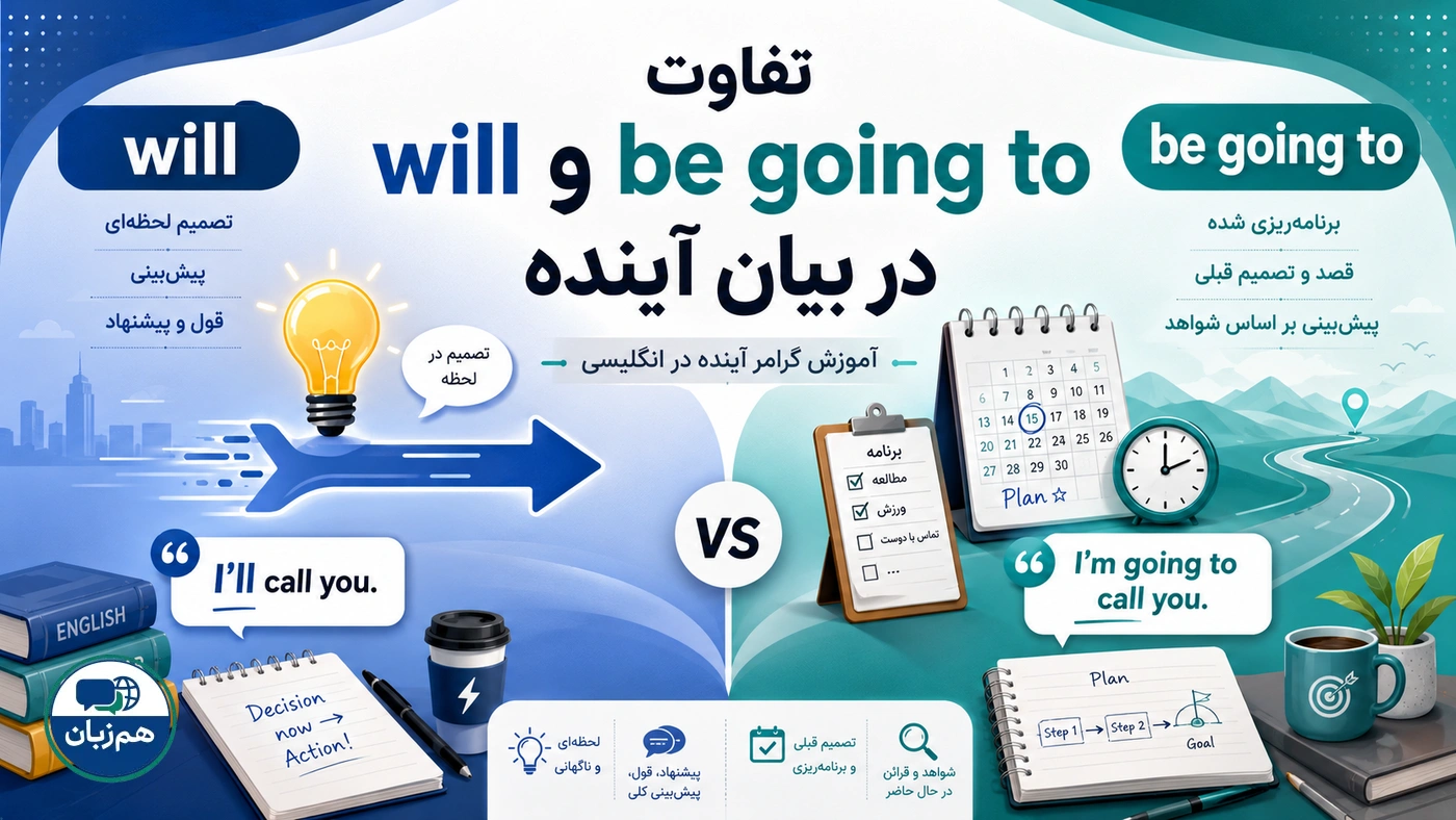 تفاوت will و be going to در بیان آینده