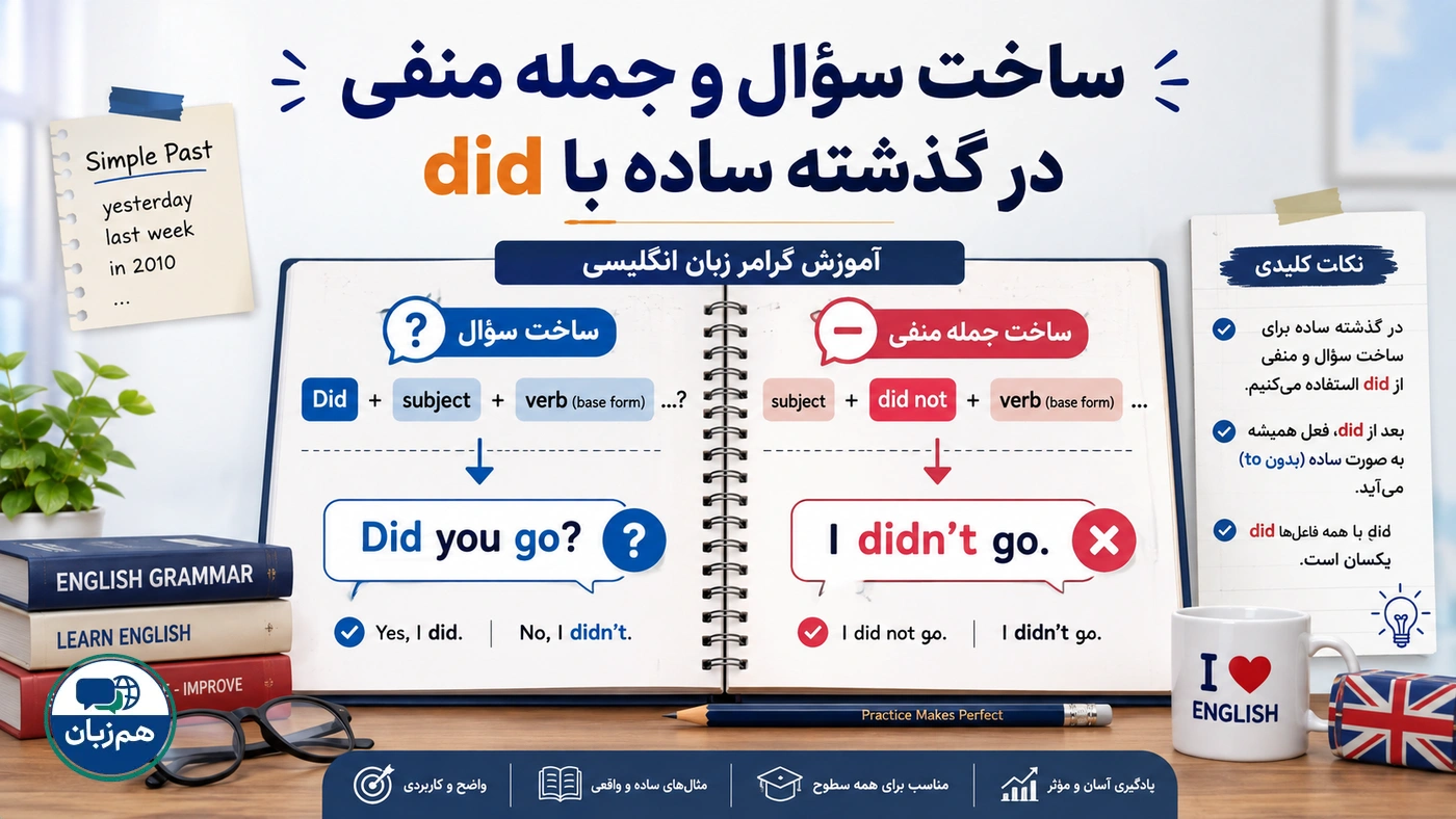 ساخت سوال و جمله منفی در گذشته ساده با did