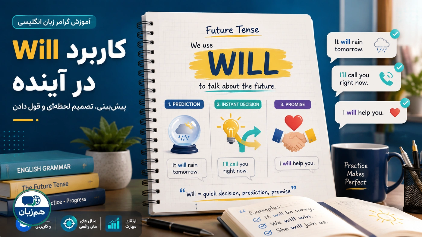 آینده با will؛ پیش‌بینی، تصمیم لحظه‌ای و قول دادن