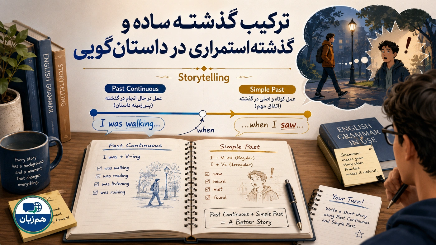 مهارت صحبت کردن انگلیسی | رسانیکا
