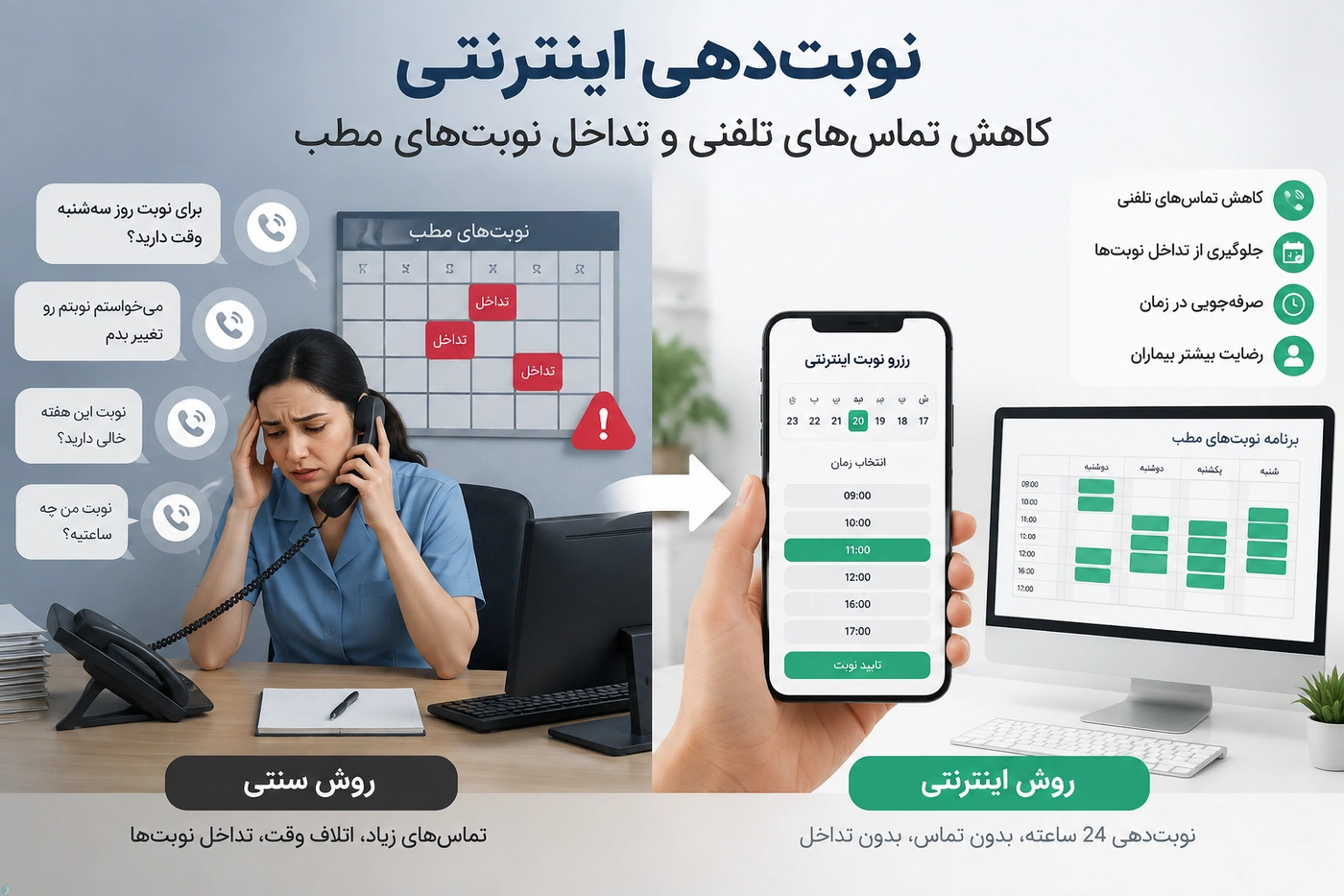 نوبتدهی اینترنتی چگونه تماسهای تلفنی و تداخل نوبتهای مطب را کاهش میدهد؟