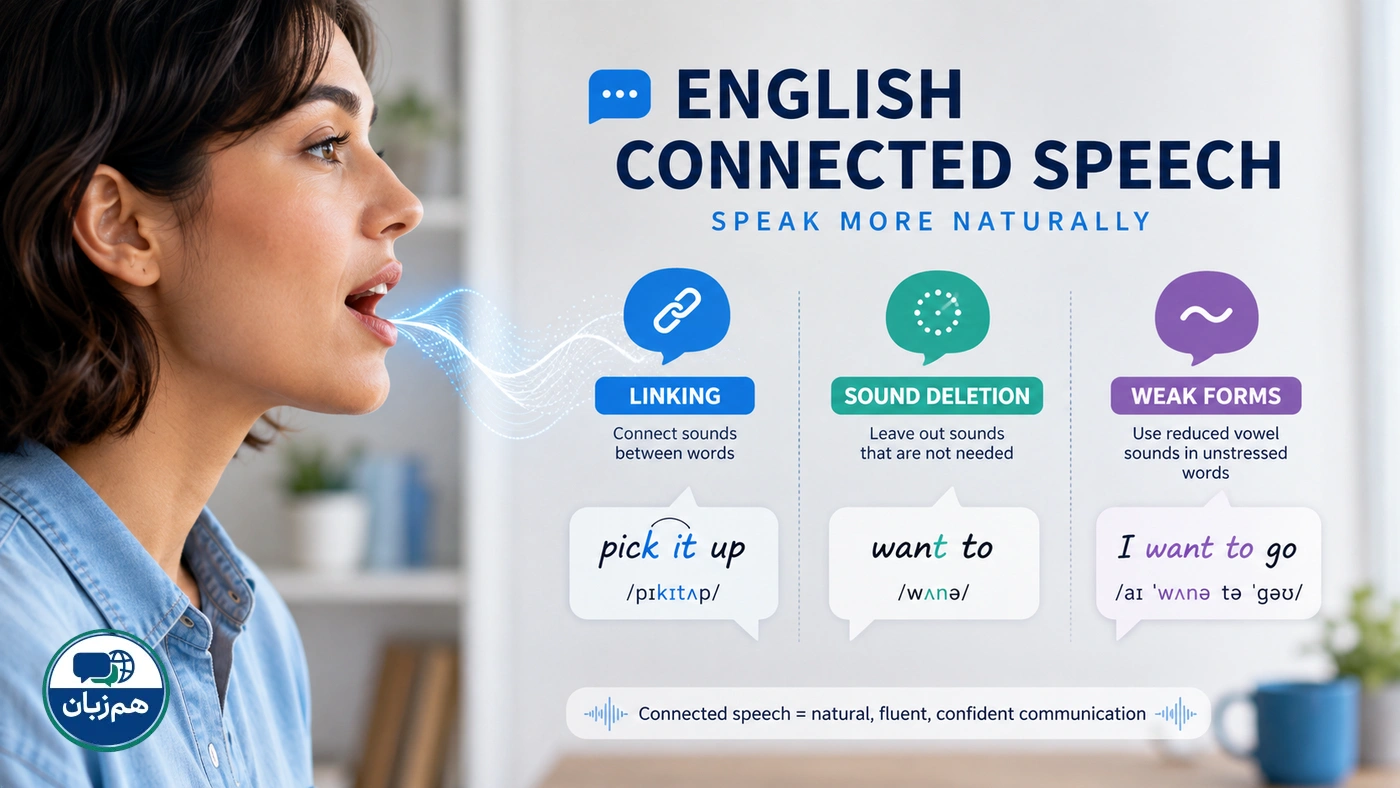 تلفظ پیوسته انگلیسی؛ Linking، حذف صدا و شکل ضعیف کلمات