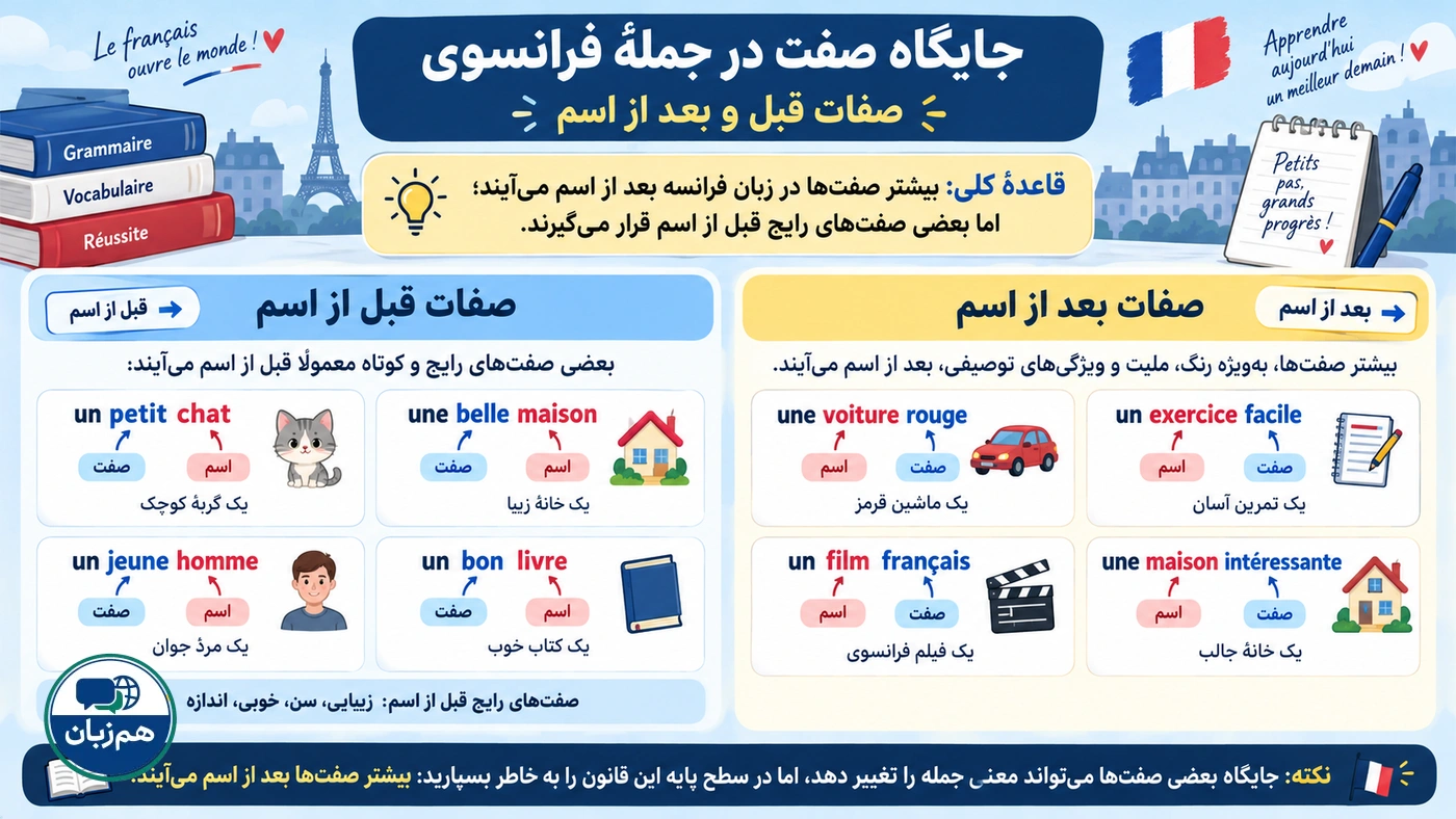 جایگاه صفت در جمله فرانسوی؛ صفات قبل و بعد از اسم