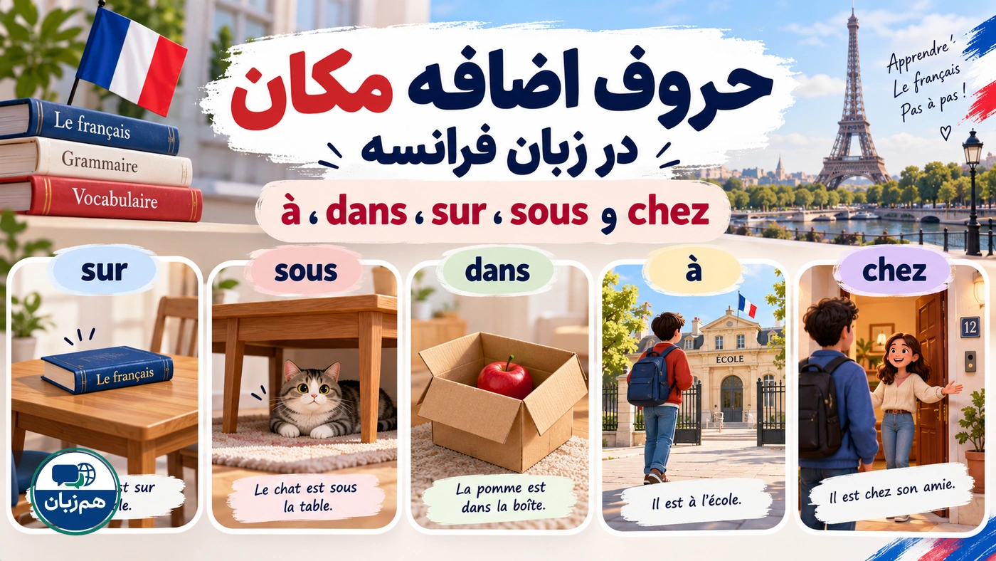 حروف اضافه مکان در زبان فرانسه؛ à، dans، sur، sous و chez